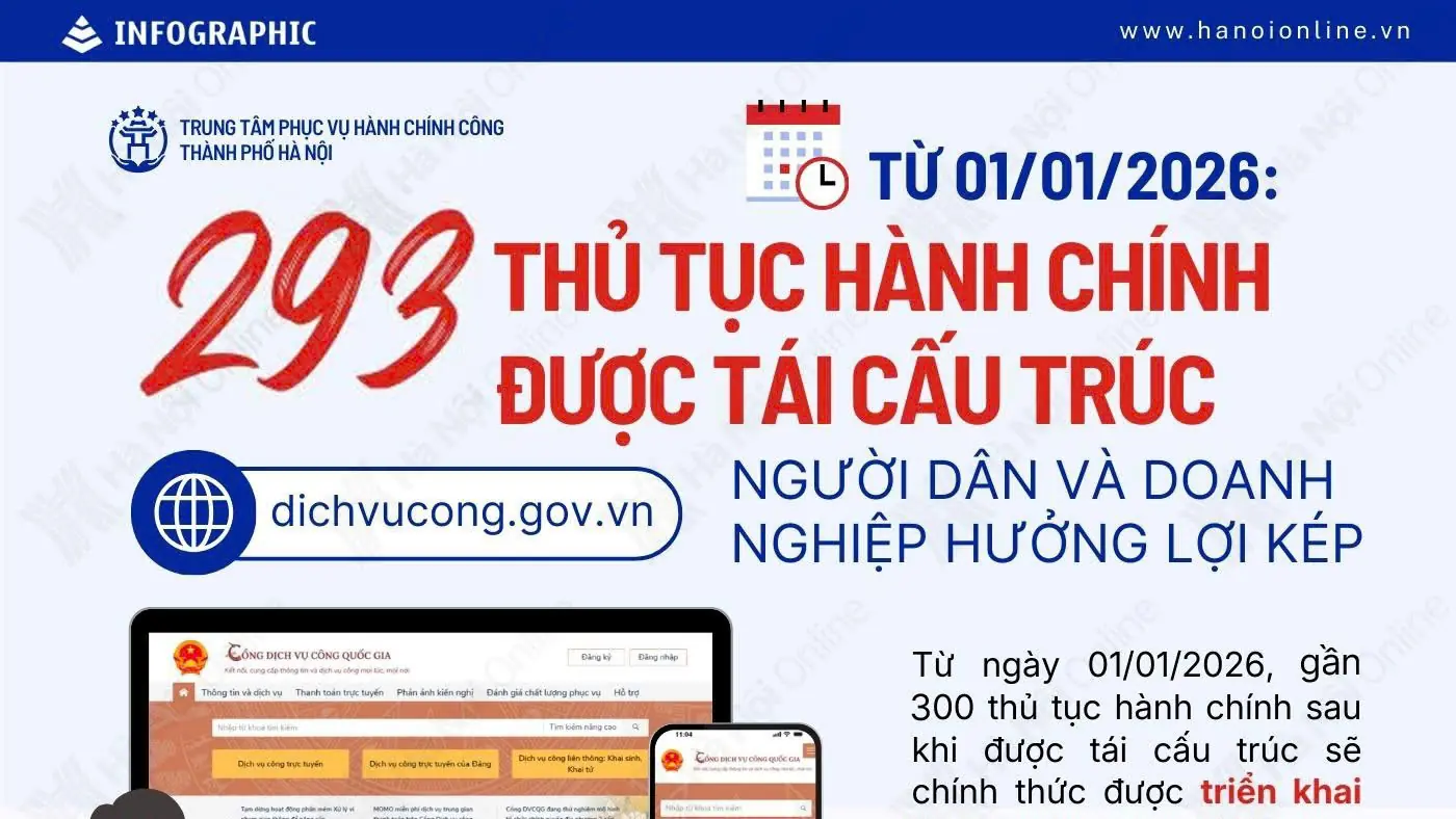 293 thủ tục hành chính được tái cấu trúc từ 1/1/2026